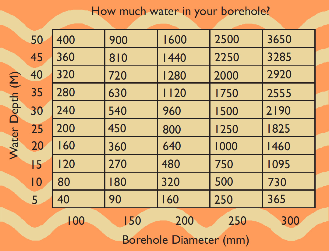 Borevac-Table