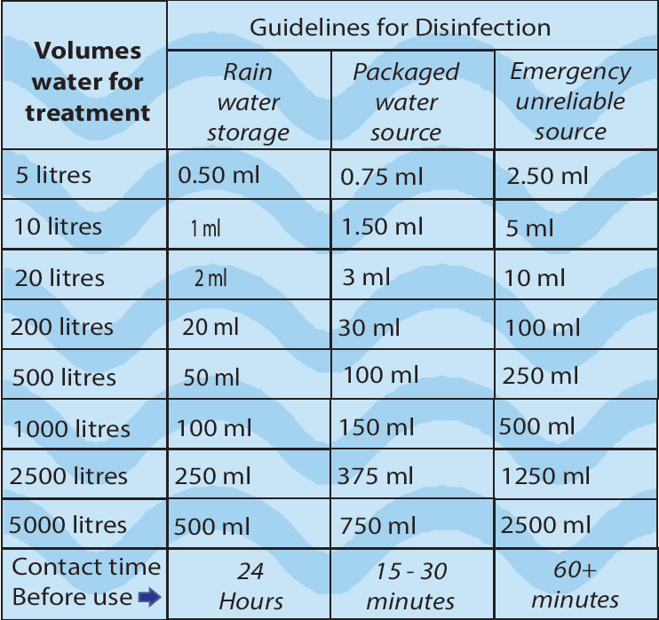 Drinksafe-8-table